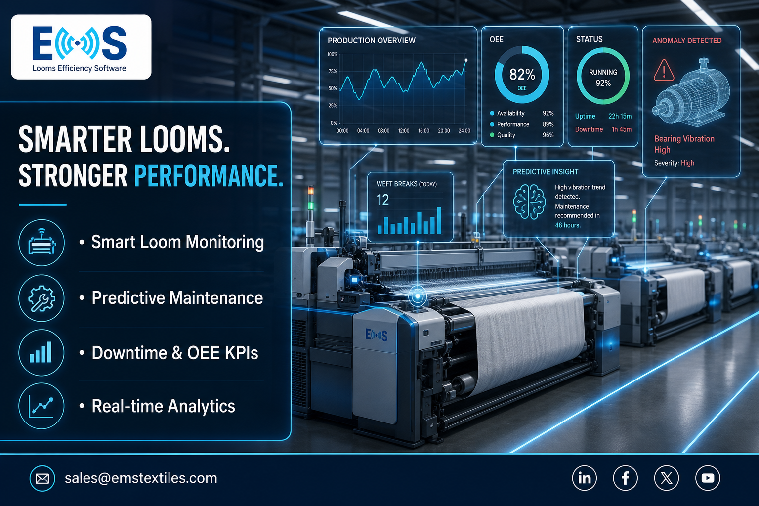 AI-powered smart loom machines displaying real-time data and predictive maintenance insights in a modern textile factory.