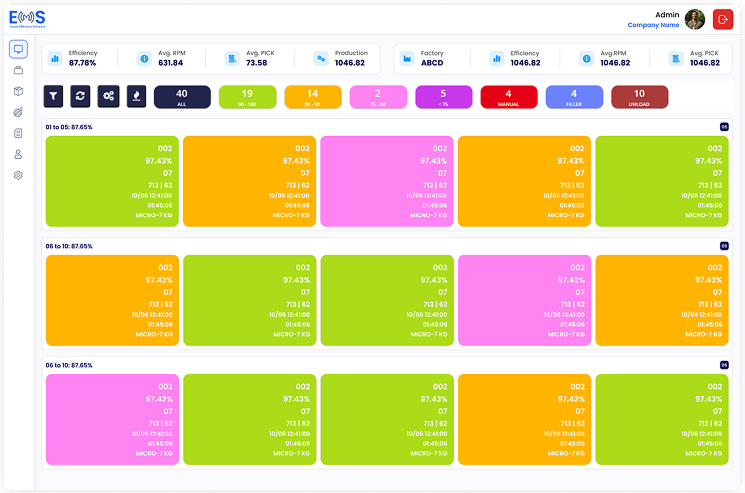 Loom Efficiency Software dashboard